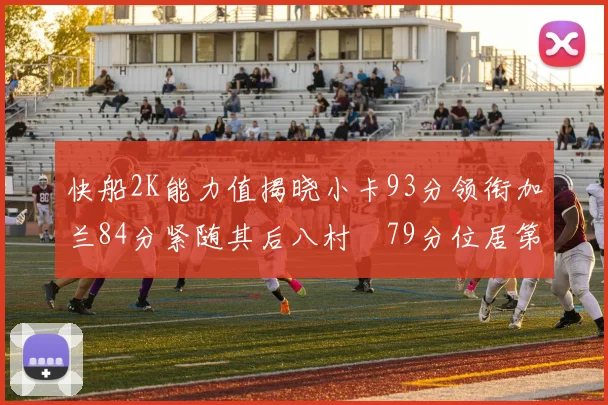 快船2K能力值揭晓小卡93分领衔加兰84分紧随其后八村塁79分位居第三
